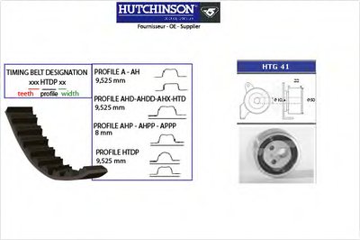 KH07 HUTCHINSON Комплект ремня ГРМ