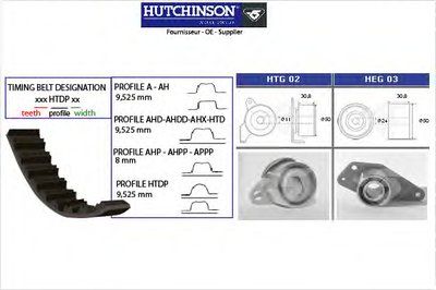 Комплект ремня ГРМ HUTCHINSON купить