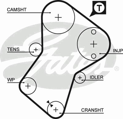 5049XS GATES Ремень ГРМ