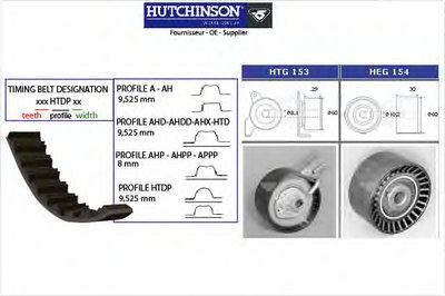 KH186 HUTCHINSON Комплект ремня ГРМ