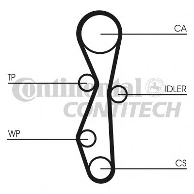 CT1140 CONTITECH Ремень ГРМ