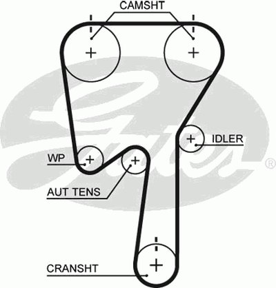 Ремень ГРМ PowerGrip® GATES купить