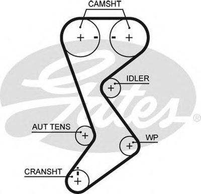 Ремень ГРМ PowerGrip® GATES купить